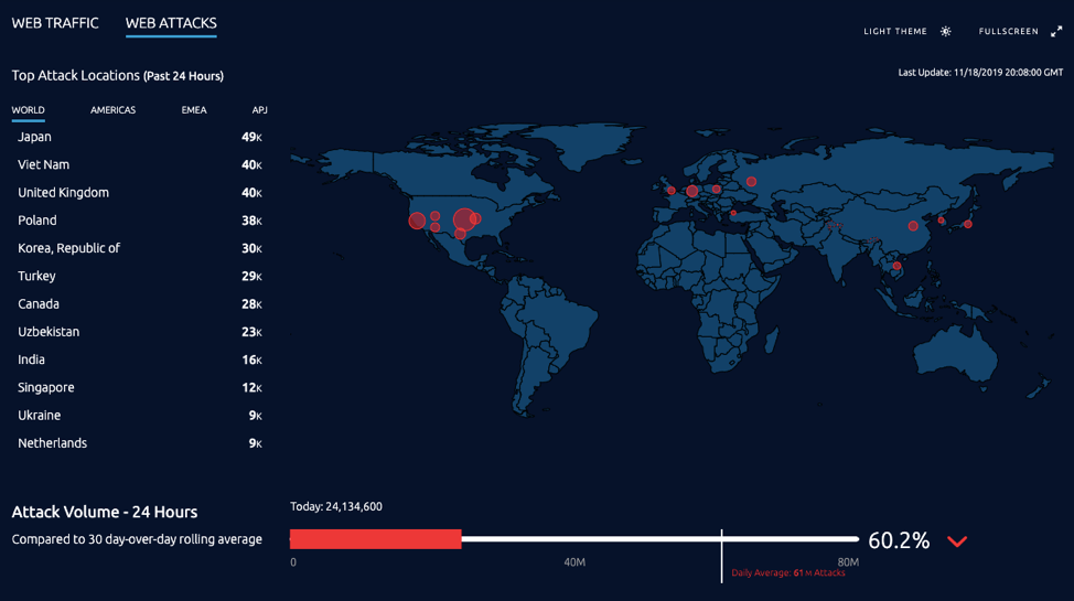 Akamai-Threat-Map