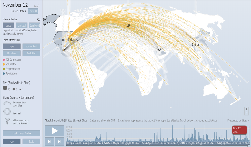 Arbor-Network-Threat-map