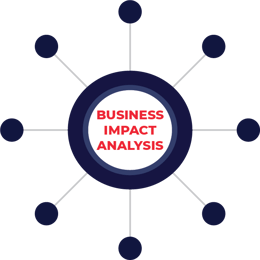 Business Impact Analysis as the center Spoke for Business Decisions