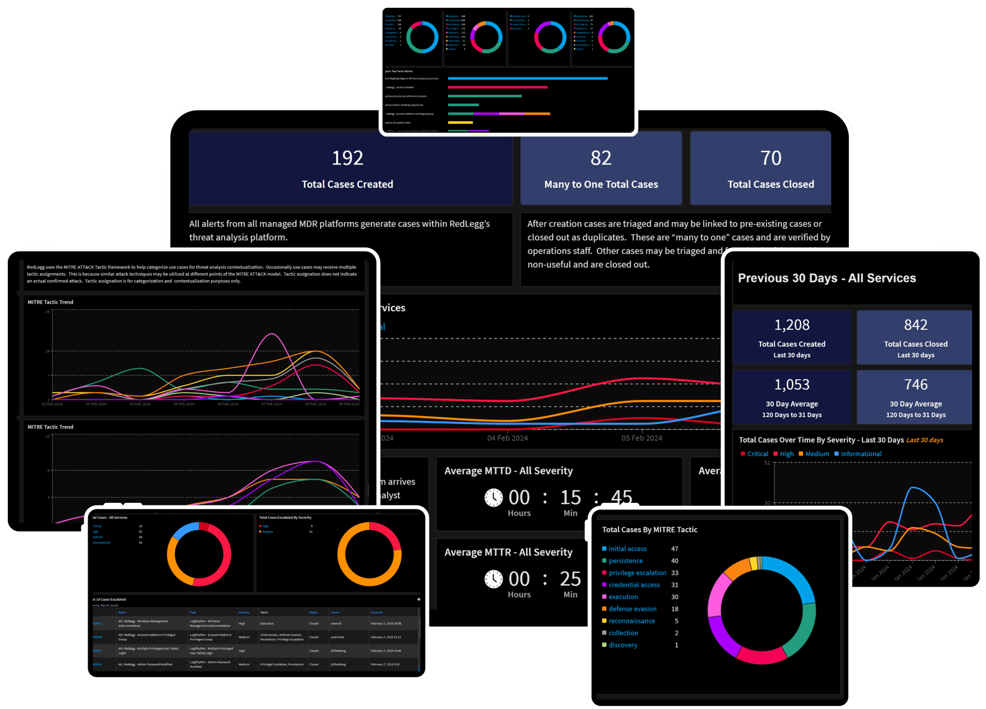 RedLegg MDR Dashboard screenshots