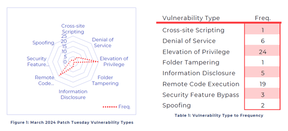 CTI Brief 4-24_F1-T1