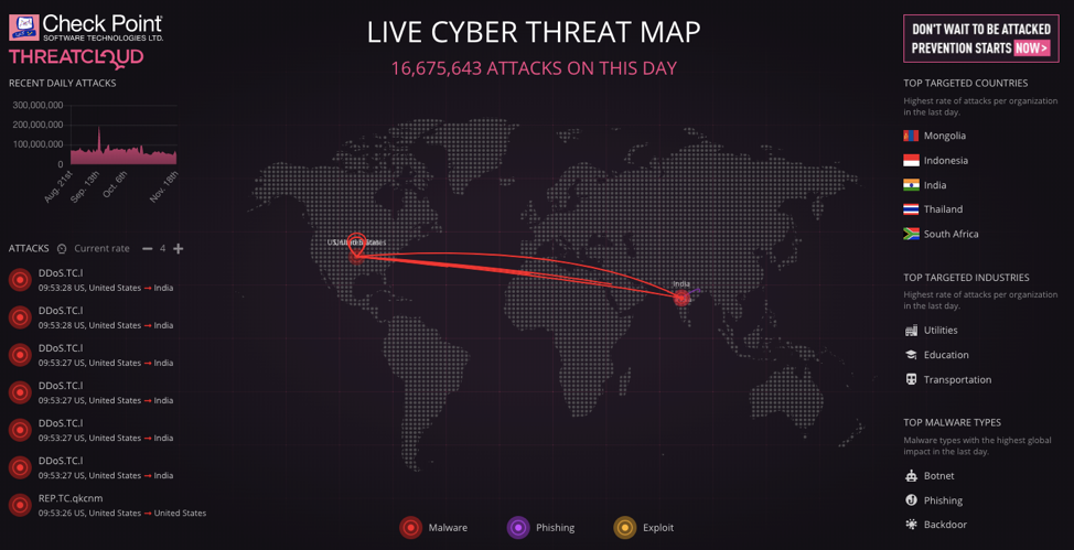 Check-Point-Threat-Map