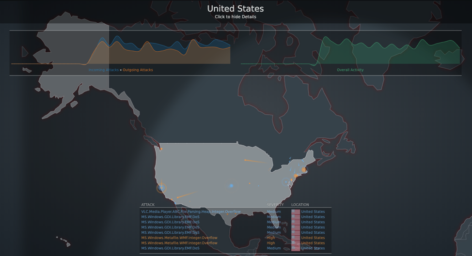 Fortinet-Threat-Map