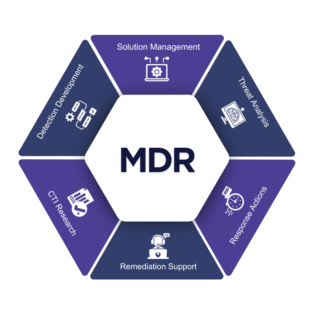 MDR Cyberfusion Key Features