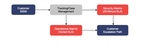 Phase-1-Operational-Alarm-Suppression