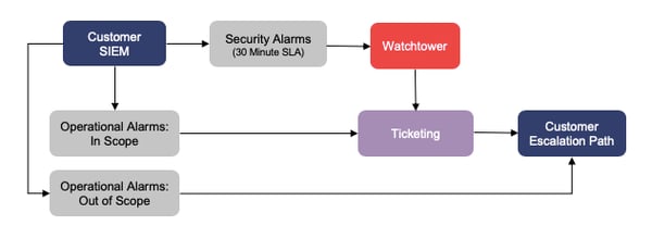 Phase-5-Remove-Duplicate-Security-Alias-1