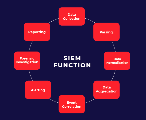 SIEM-Function-Revised