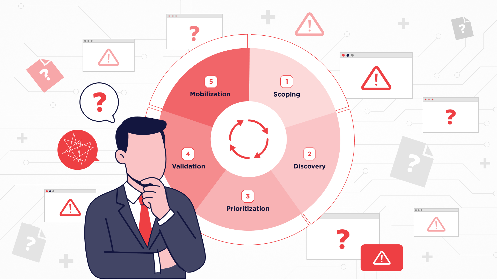 What is CTEM - The 5 Stages