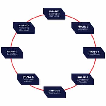 App-Testing-Phases