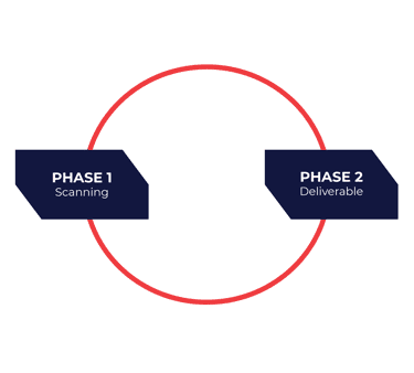 Vuln-Scanning-Phases-1
