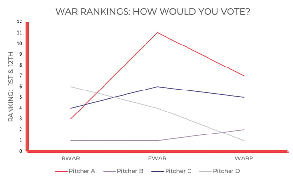 war-graph